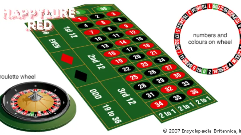 Cách chơi Roulette tại HappyLuke